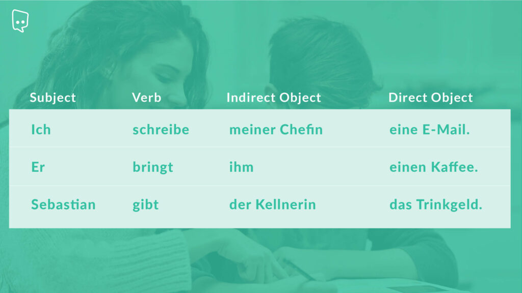 German sentence structure with direct and indirect objects.