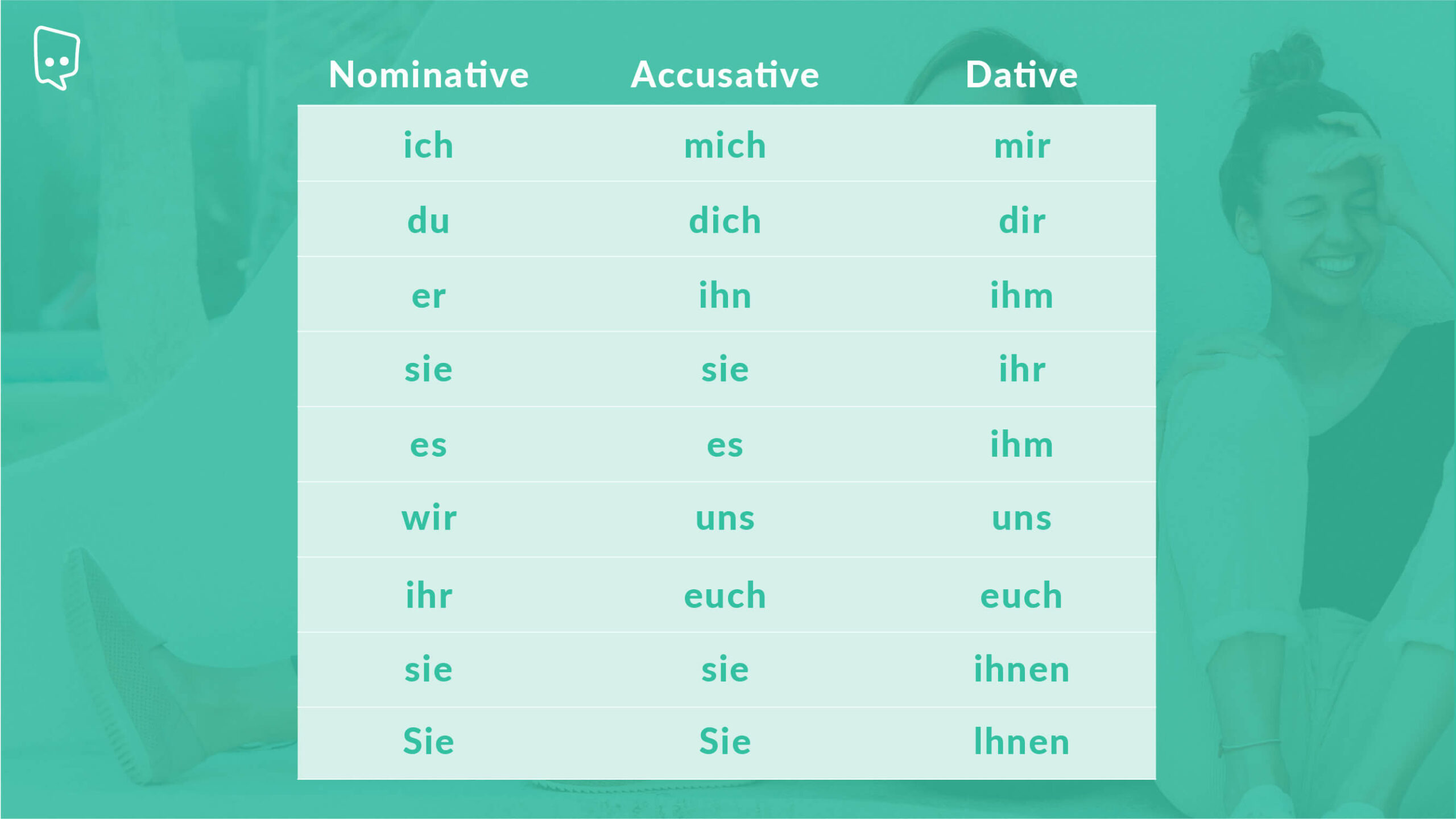 German Cases: A Comprehensive Guide – Lingoni