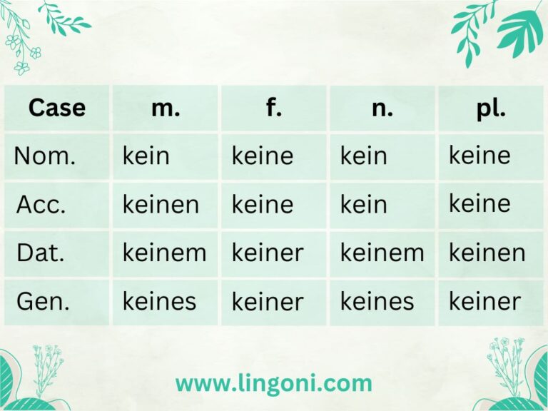 Cases German Guide Examples German Cases: A Comprehensive Guide - lingoni