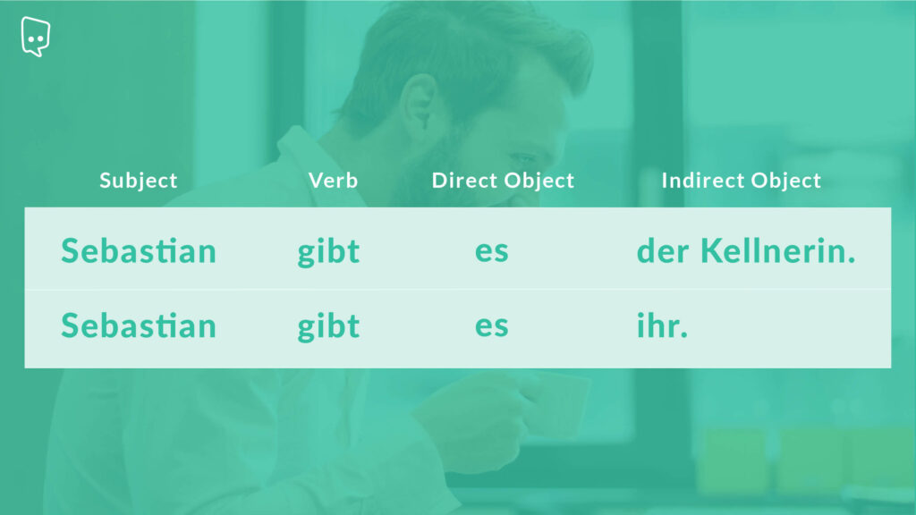 German sentence structure with direct objects used as pronouns.