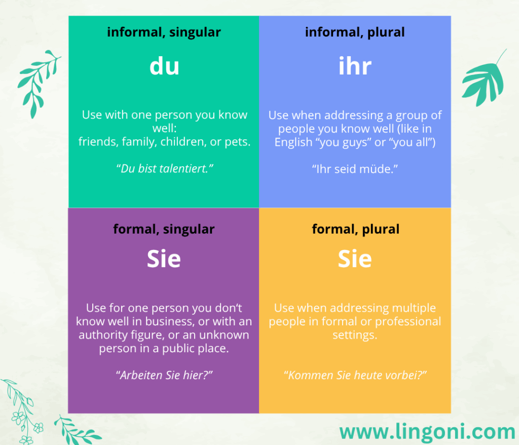 The four forms of the German "you"