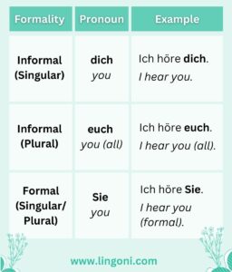 Understanding German Pronouns: A Comprehensive Guide – lingoni