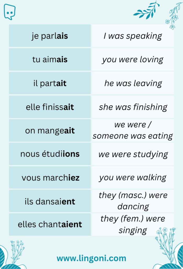 Table showing examples of French verbs conjugated in the imparfait tense, used to describe past actions or habitual events.