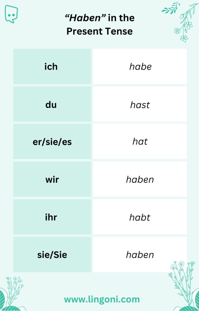 German present tense conjugation of the verb 'haben' – ich habe, du hast, er/sie/es hat, wir haben, ihr habt, sie/Sie haben.