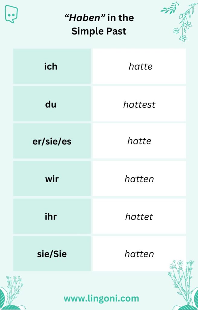 German simple past tense (Präteritum) conjugation of the verb 'haben' – ich hatte, du hattest, er/sie/es hatte, wir hatten, ihr hattet, sie/Sie hatten.